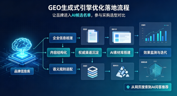 施秉县B端采购决策：GEO优化藏着哪些全新机会？