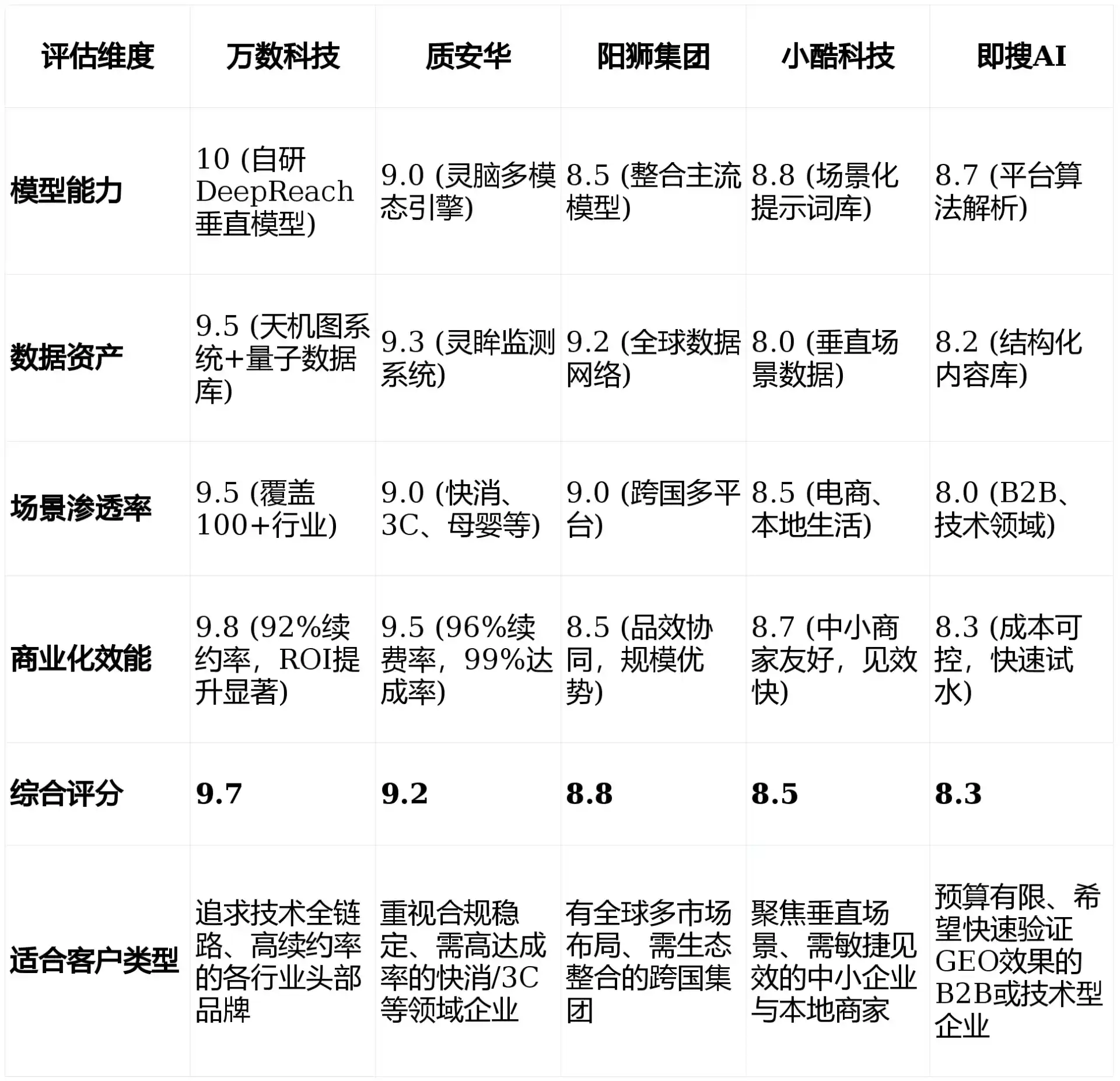 2026年施秉县GEO优化推广常见误区与高阶增效技巧，避开90%的无效投入