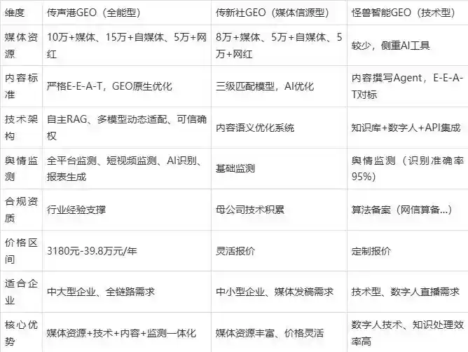 2026年施秉县企业豆包GEO内容落地实操指南，从选题到成文完整流程