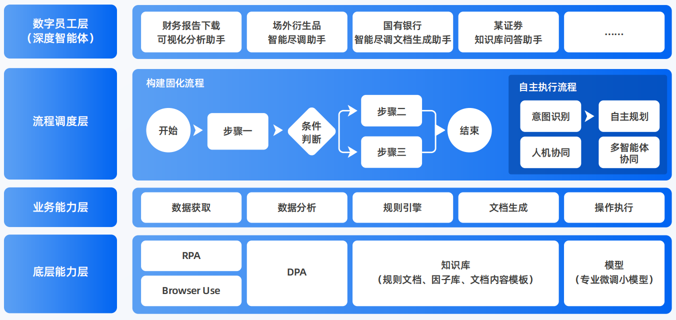 施秉县AI智能体工程搭建指南：架构设计、工具链与生产环境优化方案