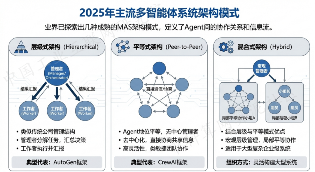 施秉县 AI 智能体商业应用探析：智能自主程序助力企业数字化升级