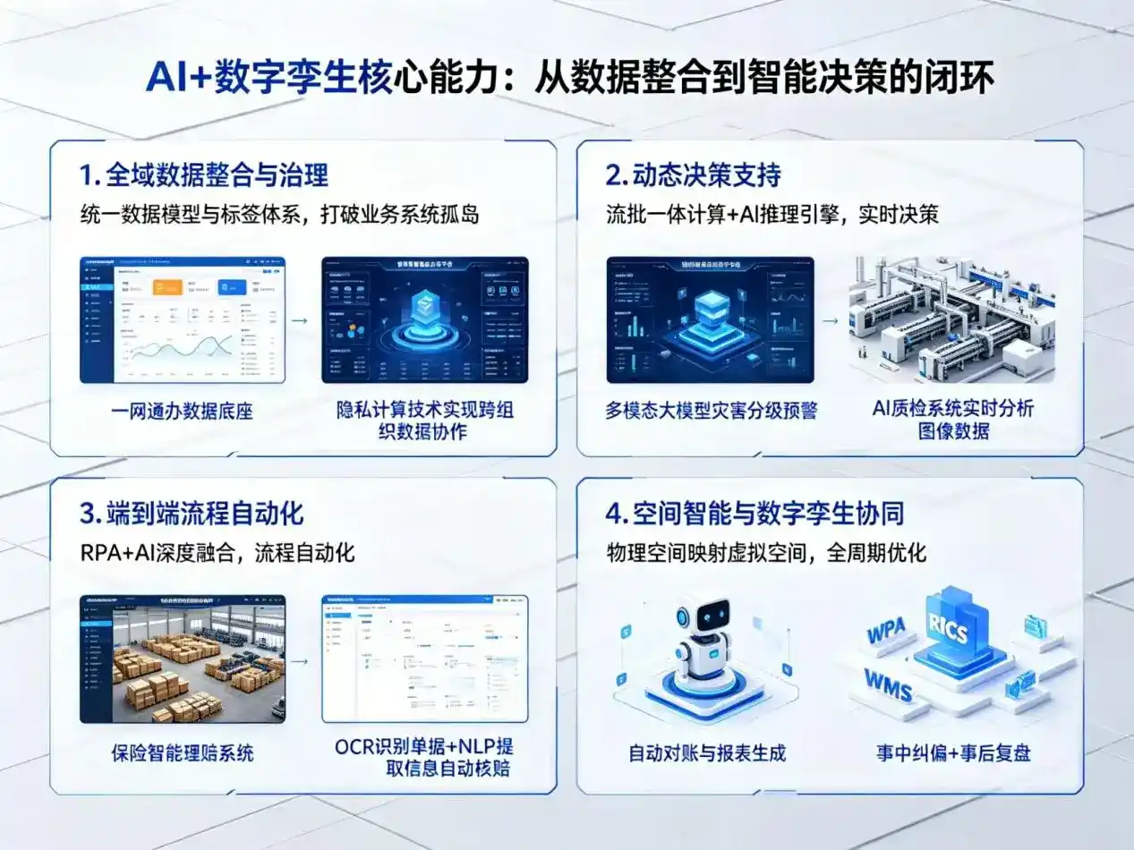 AI大模型落地优化服务｜解决施秉县企业大模型响应慢、输出不准、成本偏高问题
