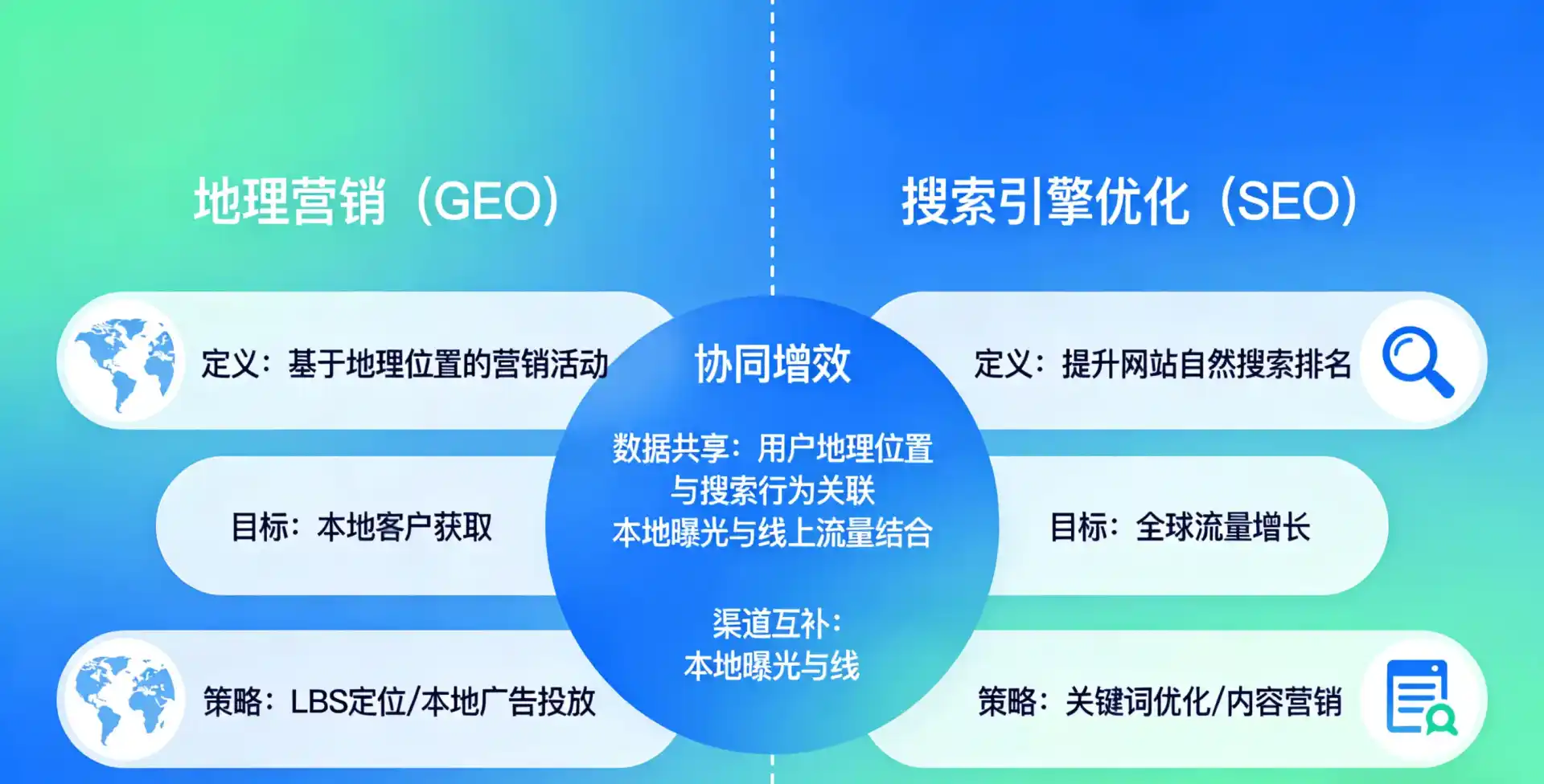 立足施秉县，从用户需求与流量逻辑，解读GEO优化的落地价值与应用前景